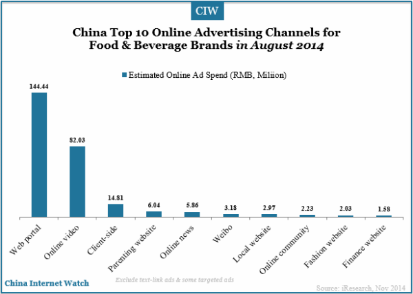 china-top-10-online-ad-channels
