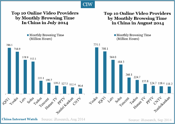 china-top-10-video-provides