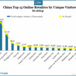 china-top-15-online-retailers-by-unique-visitors