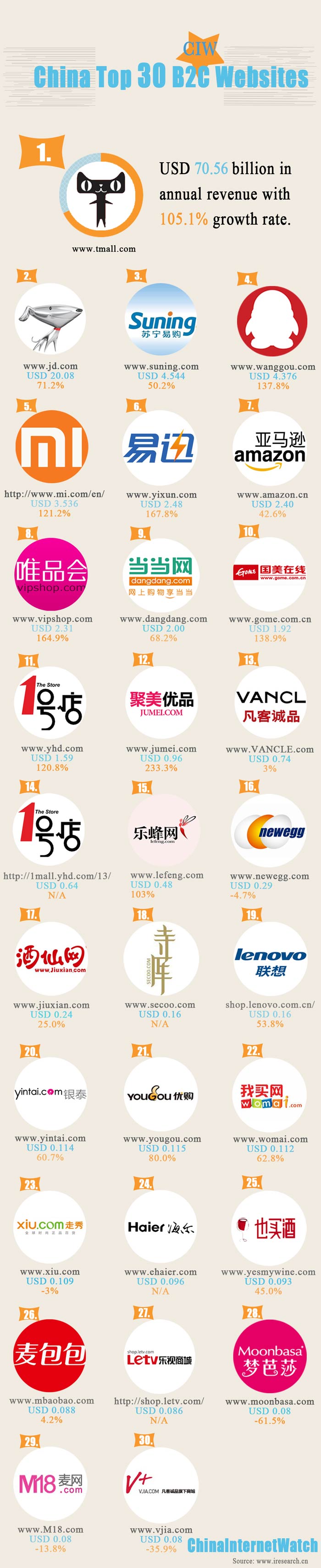 china-top-20-b2c-website