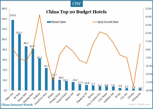 china-top-20-budget-hotels-new-chart1