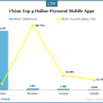 china-top-4-online-payment-mobile-apps