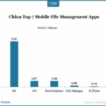 china-top-7-file-management-mau1