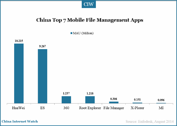 china-top-7-file-management-mau1