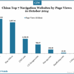 china-top-7-navigation-websites-by-page-views