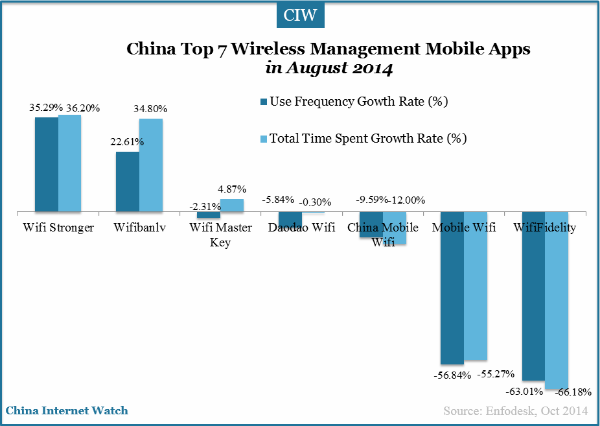 china-top-7-wireless-managemnet-mobile-apps2