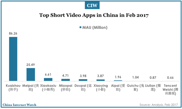 china-top-digital-video-apps-feb-2017-04