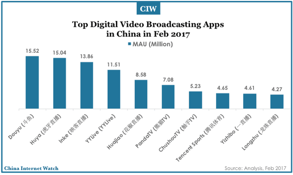 china-top-digital-video-apps-feb-2017-05