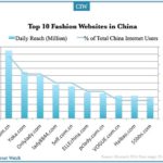 china-top-fashion-websites-2014