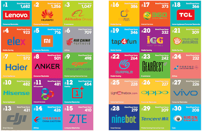 china-top-global-brands-2017-1