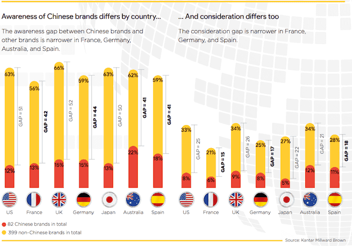 china-top-global-brands-2017-2