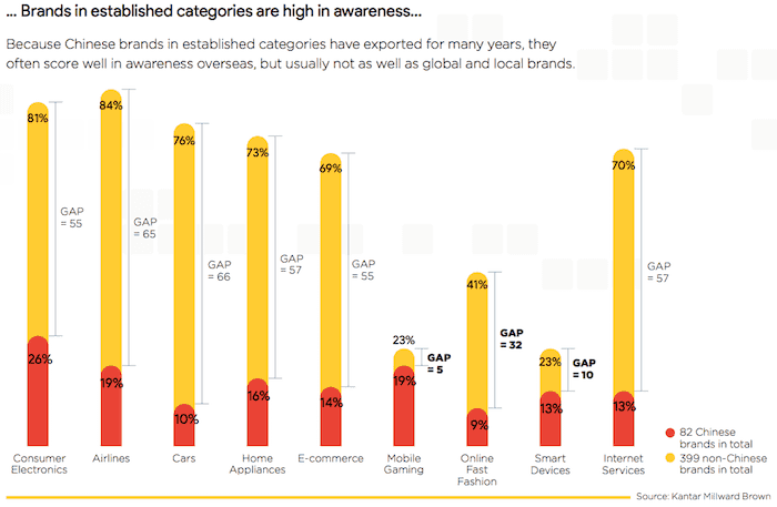 china-top-global-brands-2017-3