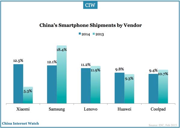 china-top-smartphone-vendor-2014