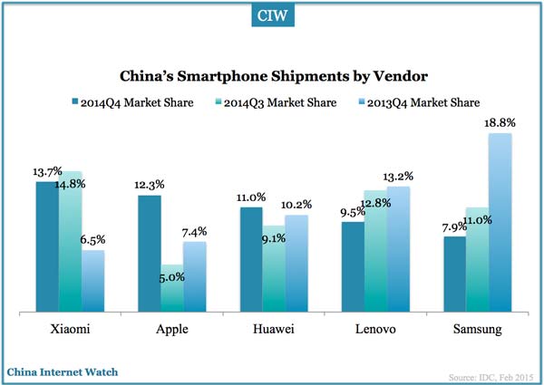 china-top-smartphone-vendor-2014q4