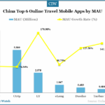 china-top6-online-travel-mobile-app