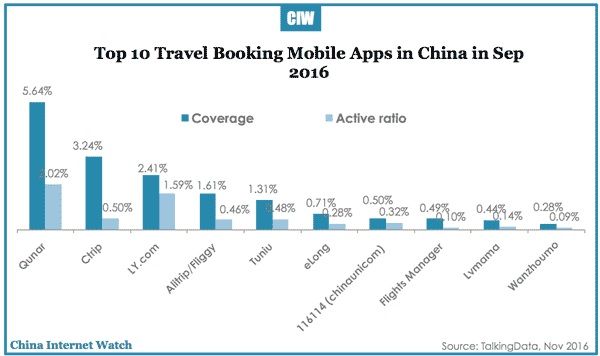 china-travel-booking-apps-sep-2016