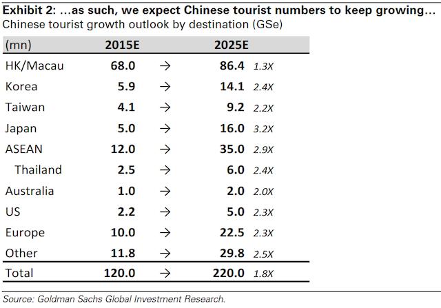 china-travel-insights-2015-nov-01