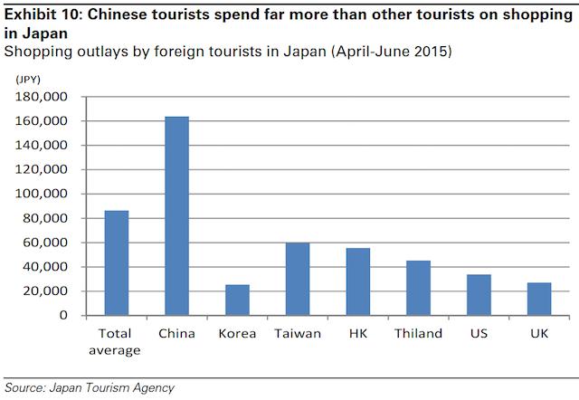 china-travel-insights-2015-nov-09