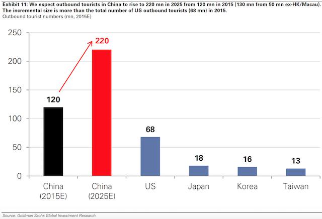 china-travel-insights-2015-nov-10