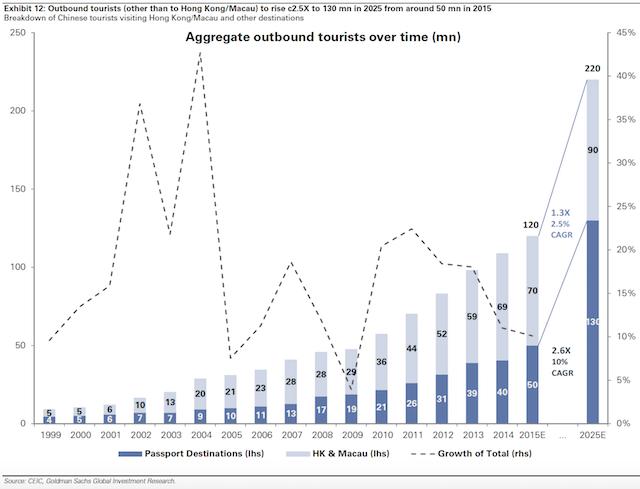 china-travel-insights-2015-nov-11