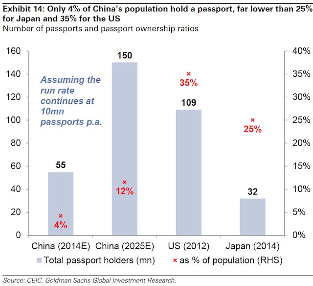 china-travel-insights-2015-nov-13