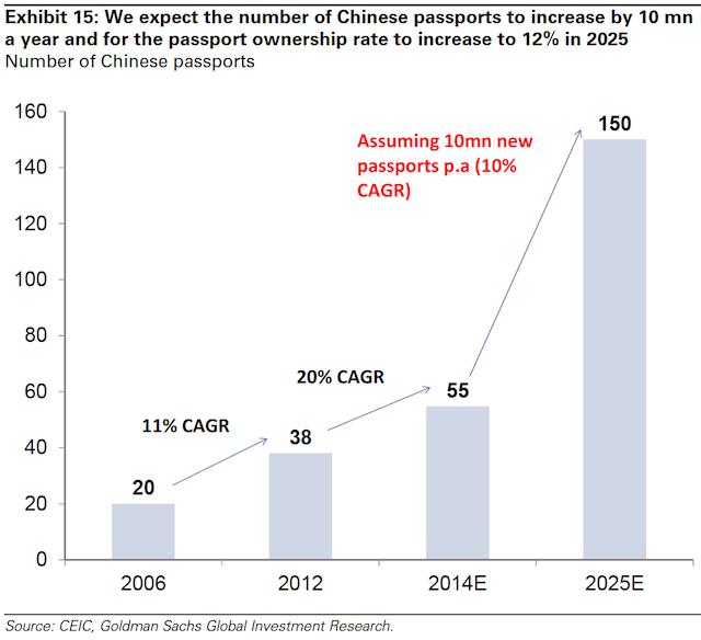 china-travel-insights-2015-nov-14
