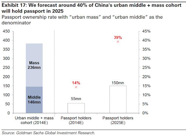 china-travel-insights-2015-nov-16