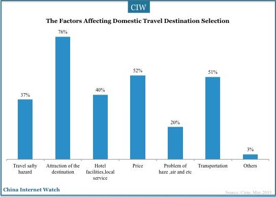 china-travel-intention-2015-01