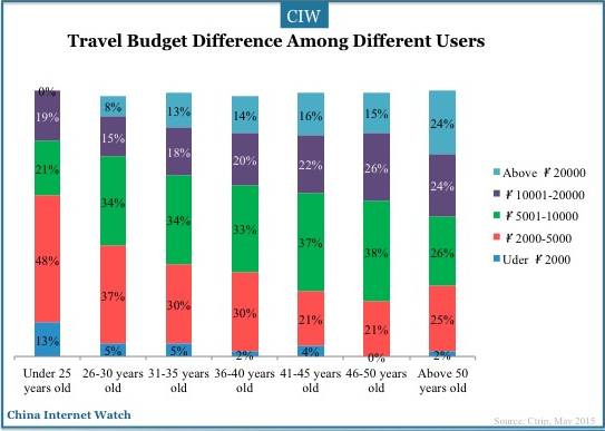 china-travel-intention-2015-08