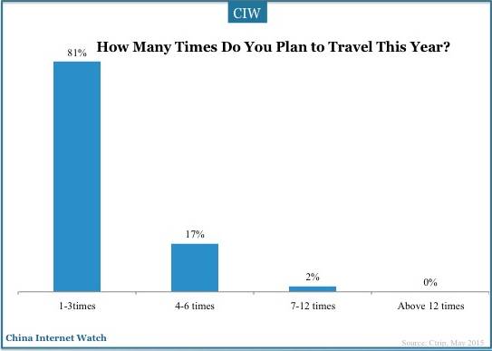 china-travel-intention-2015-13