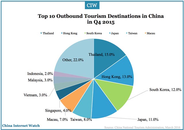 china-travel-q4-2015-outbound-destinations