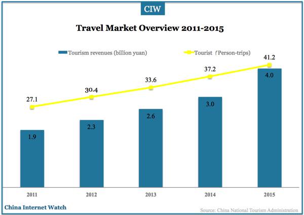 china-travel-search-users-insights-2015-00