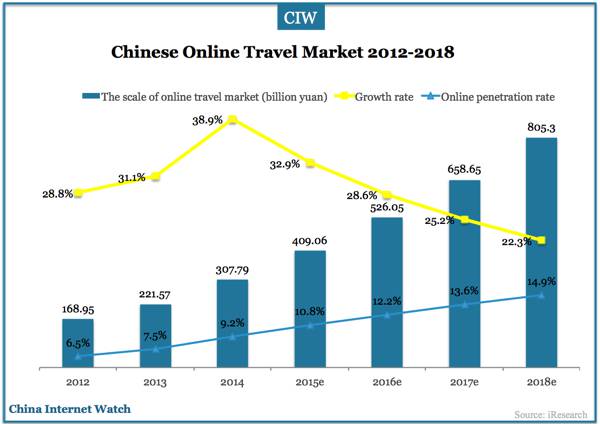 china-travel-search-users-insights-2015-01