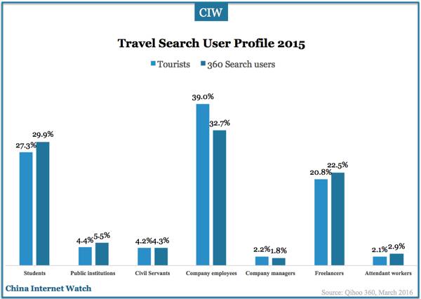 china-travel-search-users-insights-2015-05