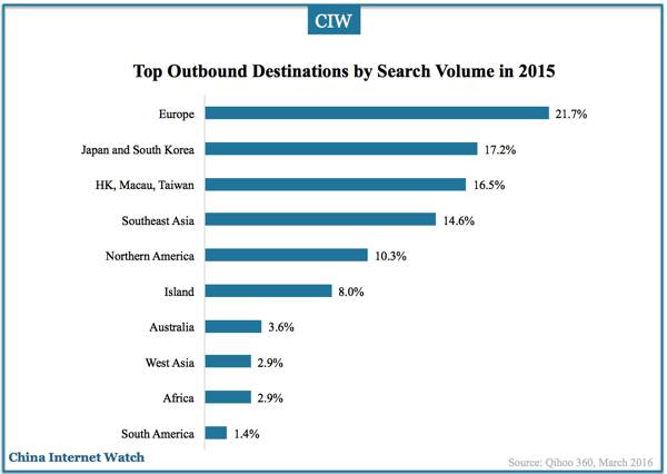 china-travel-search-users-insights-2015-06