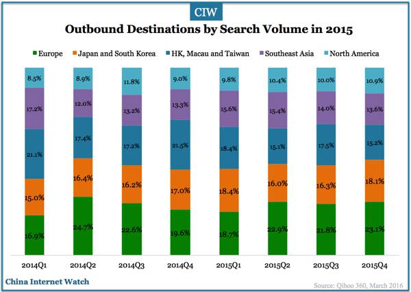 china-travel-search-users-insights-2015-07