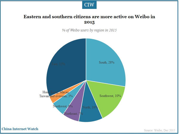 Eastern and southern citizens are more active on Weibo in 2015