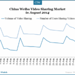 china-weibo-video-sharing-market
