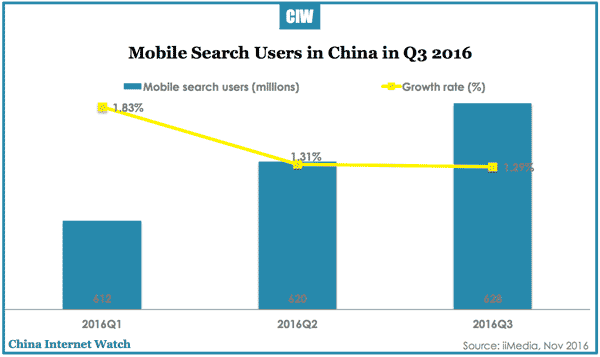 chinas-mobile-search-users-q3-2016