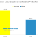 chinese consumption on babies products in 2013