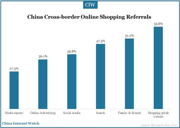 chinese-cross-border-online-1