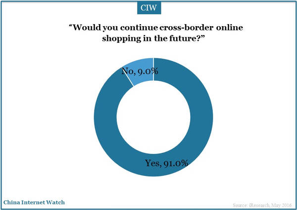 chinese-cross-border-online-18