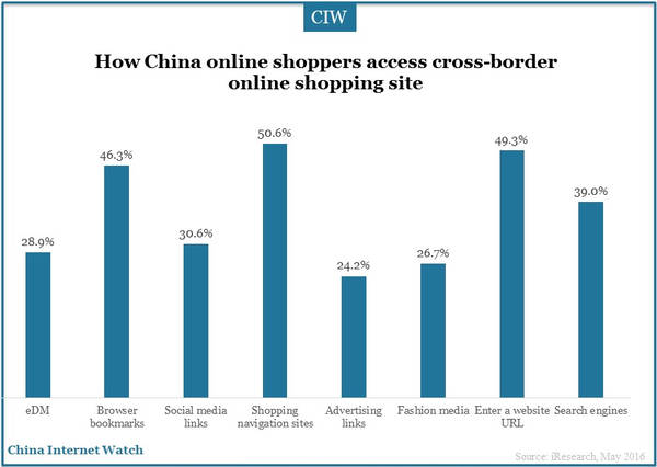 chinese-cross-border-online-2