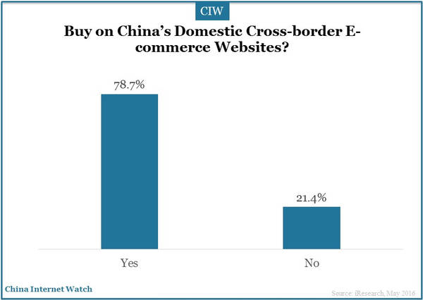 chinese-cross-border-online-3