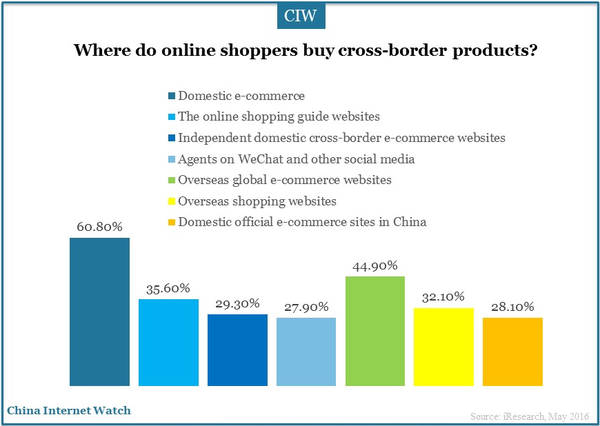 chinese-cross-border-online-4
