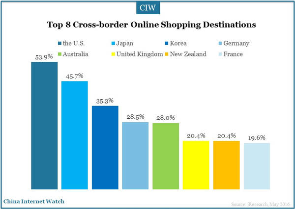 chinese-cross-border-online-6