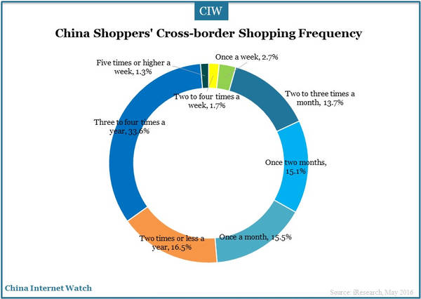 chinese-cross-border-online-7