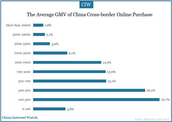 chinese-cross-border-online-8