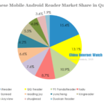 chinese mobile android reader market share in q1 2013