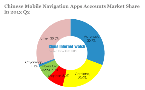 chinese mobile navigation apps accounts market share in 2013 q2